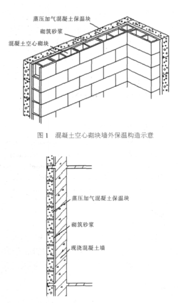 贺州蒸压加气混凝土砌块复合保温外墙性能与构造
